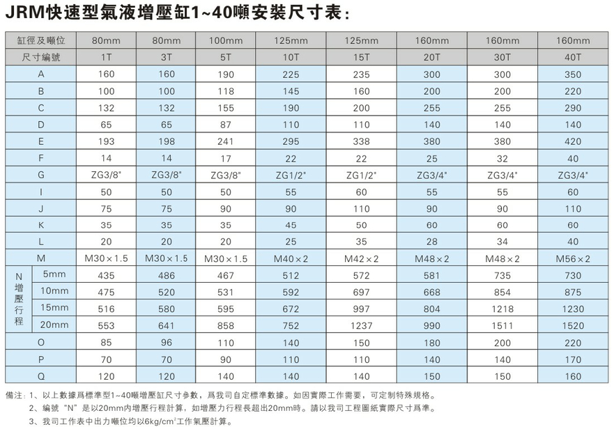 JRM快速型菠萝蜜在线免费视频缸安裝尺寸表