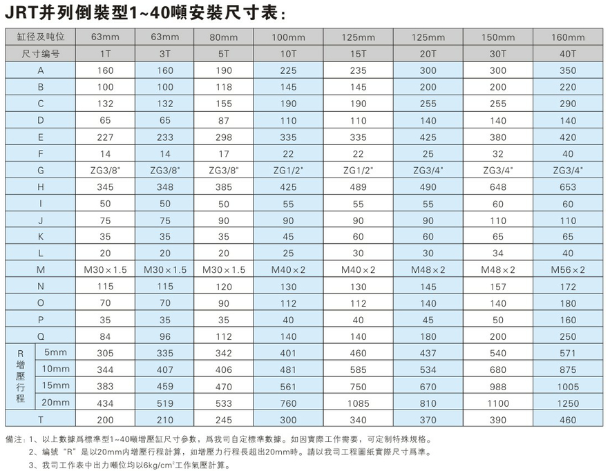 JRT倒裝型菠萝蜜在线免费视频缸安裝尺寸表