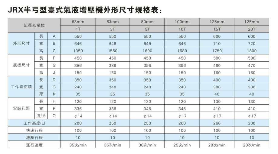 JRX半弓形壓力可調菠萝蜜在线免费视频機外形尺寸規格表