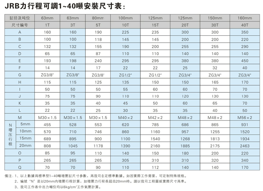 JRB1~40噸力行程可調菠萝蜜在线免费视频缸安裝尺寸表