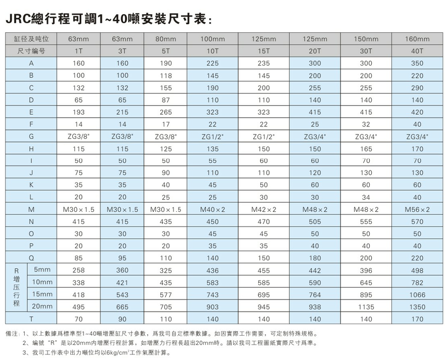 JRC1~40噸總行程可調菠萝蜜在线免费视频缸安裝尺寸表