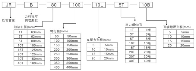 大菠萝福利网站JRB力行程可調菠萝蜜在线免费视频缸型號表示方式