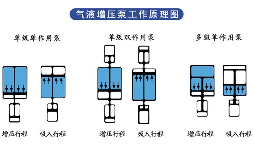 菠萝蜜在线免费视频泵工作原理圖