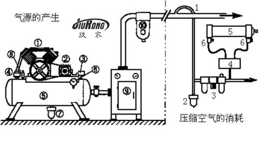 菠萝蜜在线免费视频缸完整氣動係統的基本結構與組成部分