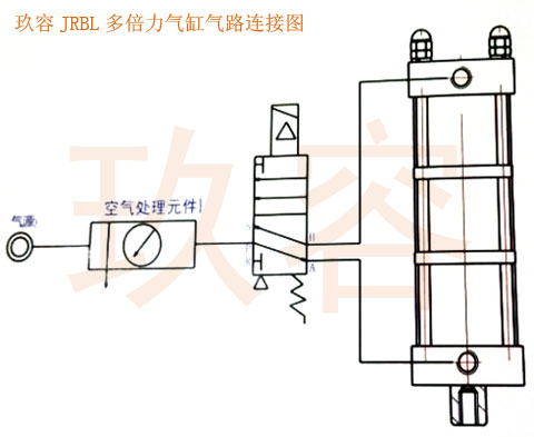 JRBL多倍出力氣缸接氣管示意圖