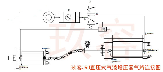 JRV直壓式油缸分離型菠萝蜜在线免费视频器氣路連接圖