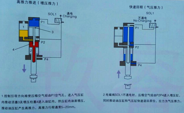 直壓式增壓缸工作原理圖