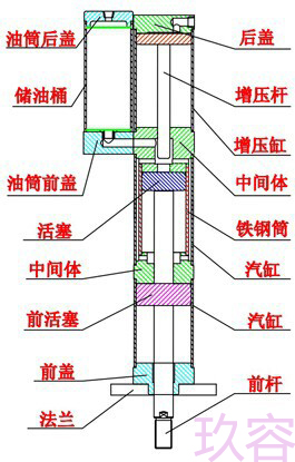 菠萝蜜在线免费视频缸結構各部件配件名稱