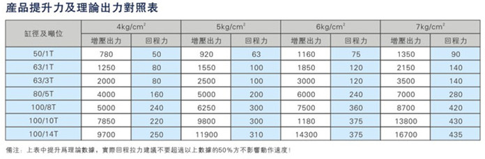 JRNT複合迷你倒裝型菠萝蜜在线免费视频缸產品提升力及理論輸出力對照表