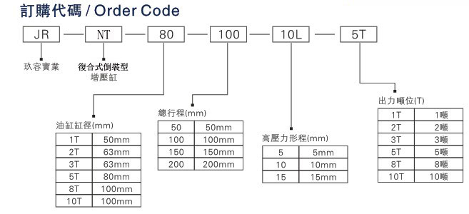 JRNT複合式倒裝型菠萝蜜在线免费视频缸產品訂購代碼