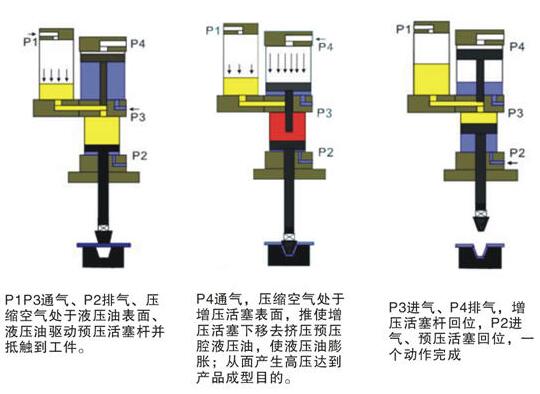 菠萝蜜在线免费视频機動作過程