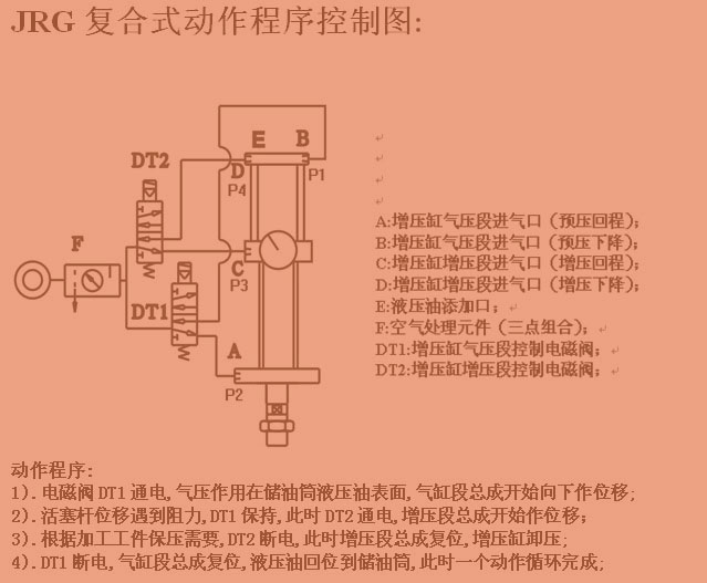 大菠萝福利网站複合式增壓缸動作程序控製圖