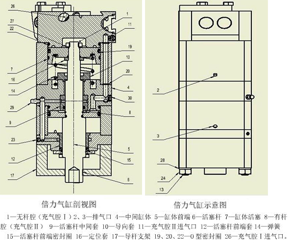 倍力氣缸產品剖析圖及示意圖