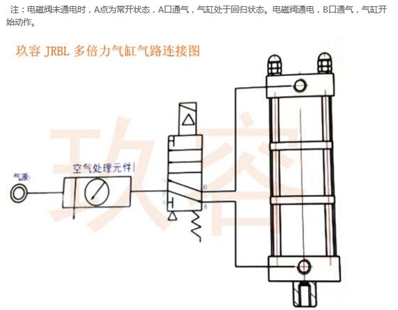 一個電磁閥控製倍力氣缸接線圖