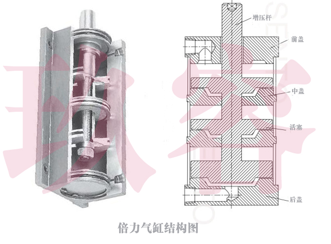 倍力氣缸內部結構圖