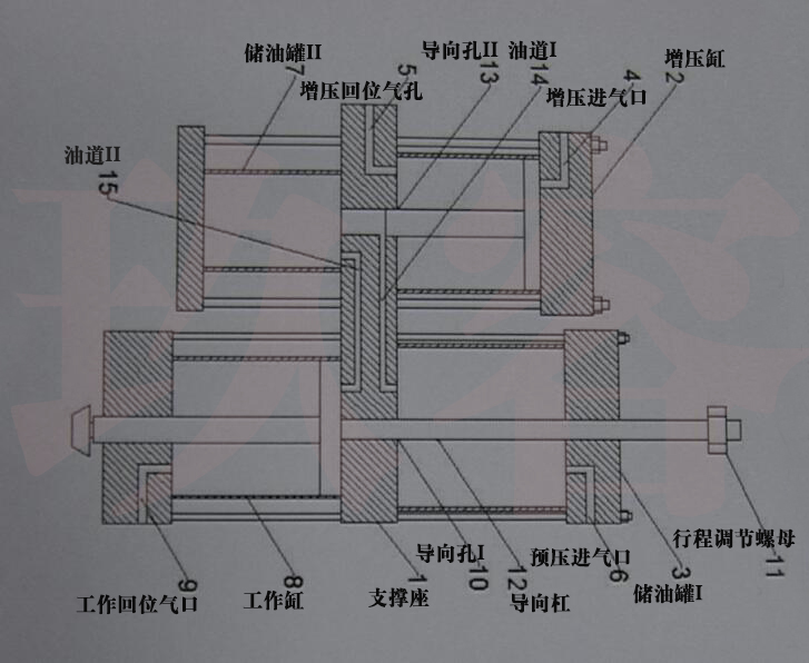 行程可調式預壓增壓器結構圖