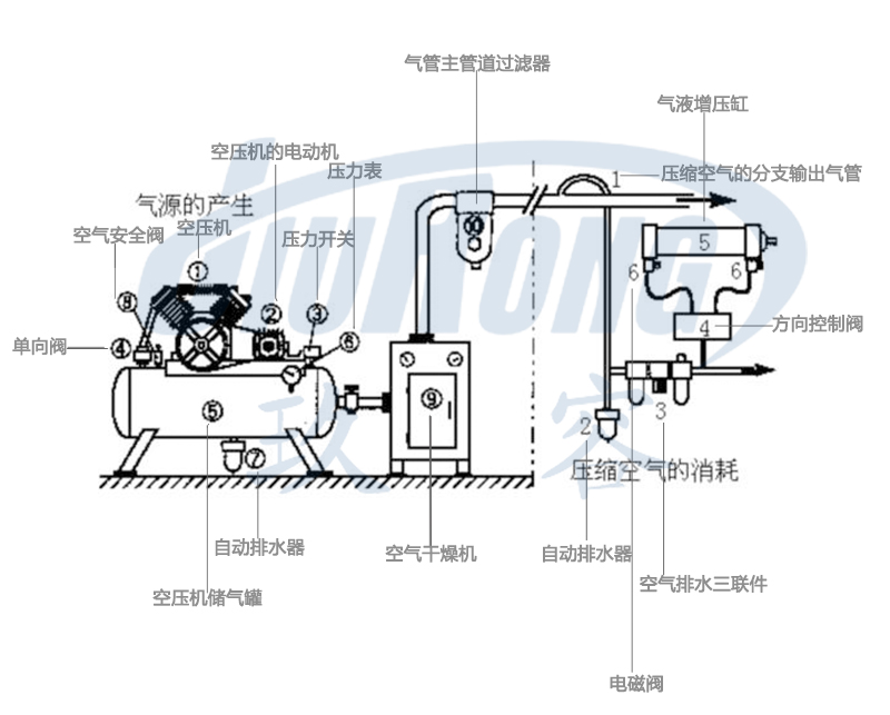 菠萝蜜在线免费视频缸氣動係統組成