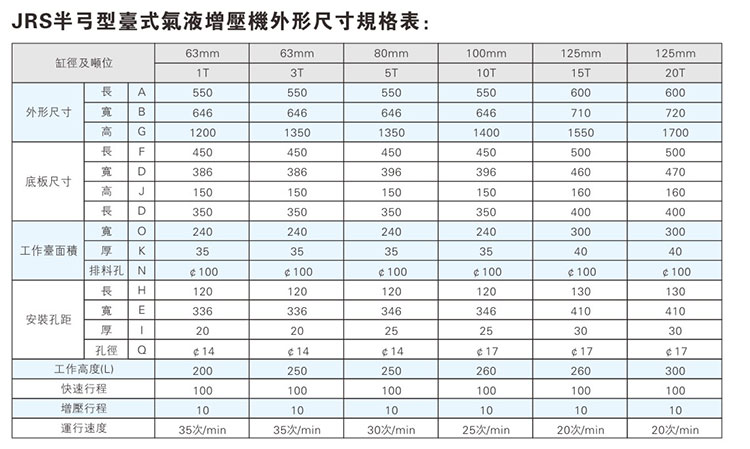 JRS半弓型菠萝蜜在线免费视频機外形尺寸規格表