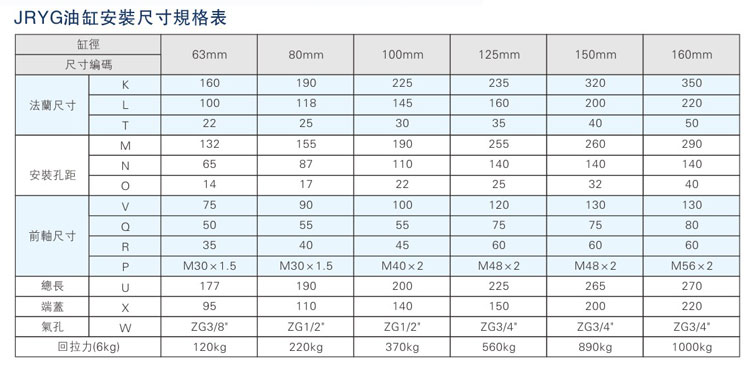 油氣缸分離菠萝蜜在线免费视频器之油缸安裝尺寸規格表