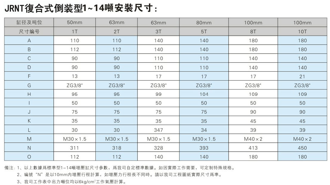 JRNT複合迷你倒裝型菠萝蜜在线免费视频缸安裝尺寸表