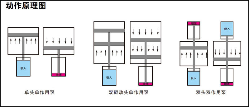 菠萝蜜在线免费视频泵工作原理圖