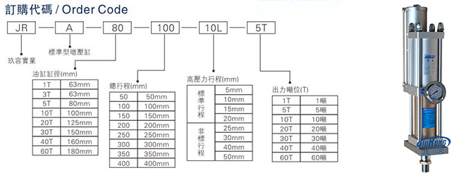 台灣大菠萝福利网站標準型增壓缸型號選型說明圖