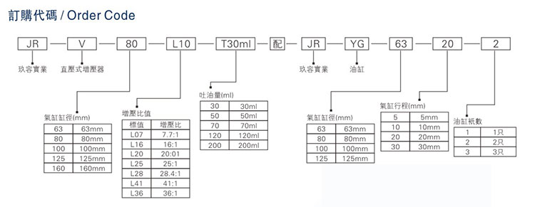 JRV油缸分離型直壓式菠萝蜜在线免费视频器型號說明