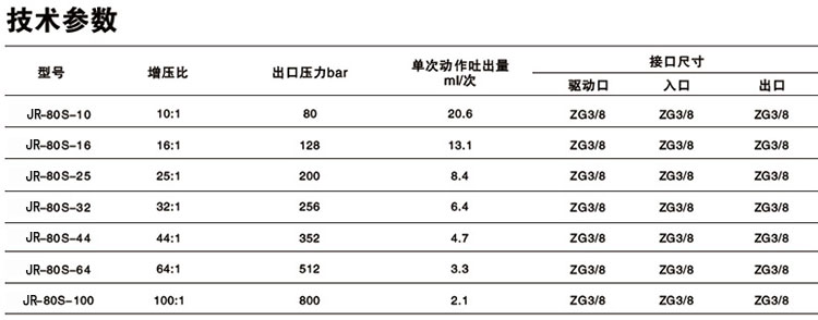 單驅動頭單作用菠萝蜜在线免费视频泵技術參數