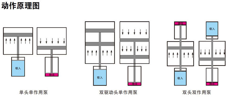 菠萝蜜在线免费视频泵工作原理