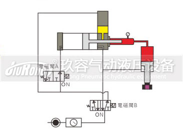 預壓式菠萝蜜在线免费视频器控製動作過程圖2