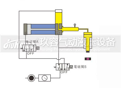 預壓式菠萝蜜在线免费视频器控製動作過程圖3