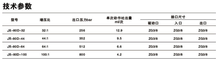 單驅動頭雙作用菠萝蜜在线免费视频泵技術參數