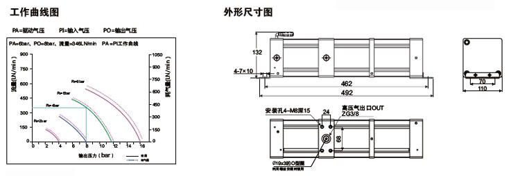 3倍空氣增壓泵產品尺寸圖