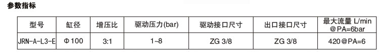 3倍空氣增壓泵參數指標