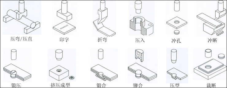 氣液增力壓力機產品應用