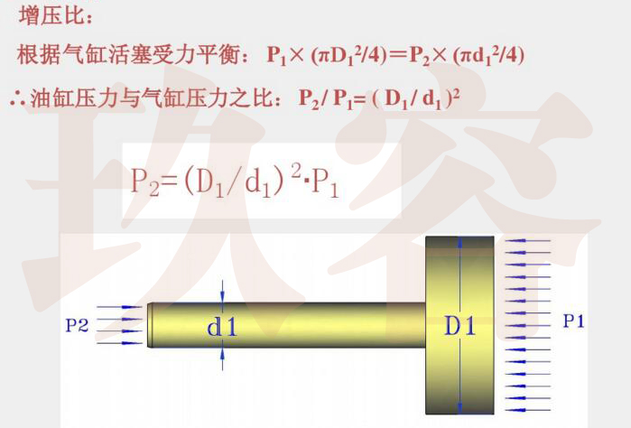 增壓缸的增壓比計算