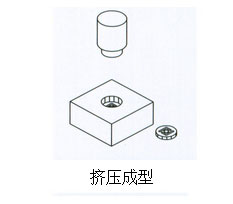 菠萝蜜在线免费视频缸擠壓成型作用範例