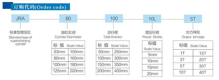 JRA標準型增壓缸產品訂購代碼