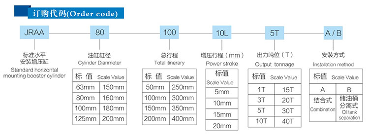 水平安裝型菠萝蜜在线免费视频缸產品型號