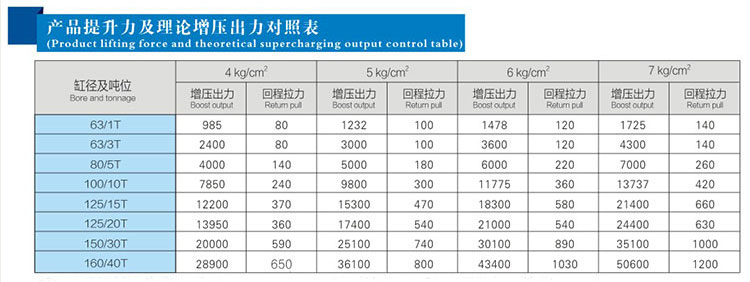 JRAB分體式菠萝蜜在线免费视频缸產品提升力對照表