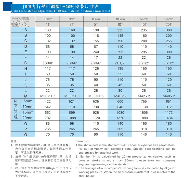 JRB力行程可調菠萝蜜在线免费视频缸安裝尺寸表