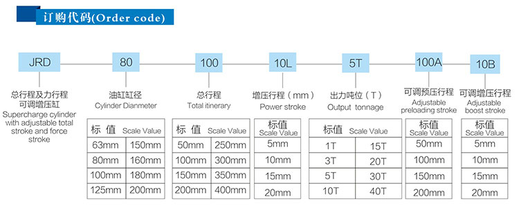 JRD總行程及力行程可調菠萝蜜在线免费视频缸產品訂購代碼