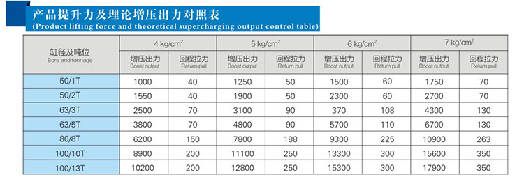 JRE直壓式菠萝蜜在线免费视频缸產品提升力和理論出力對照表