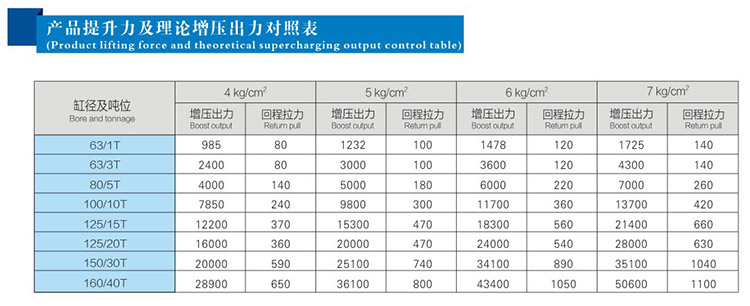 JRF單體式菠萝蜜在线免费视频缸提升力和理論出力對照表