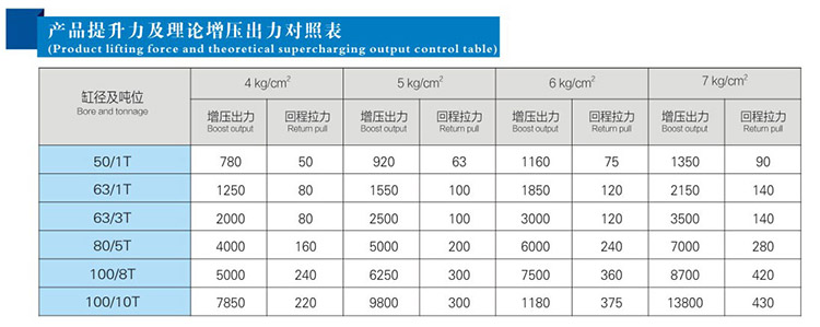 JRG複合式迷你型菠萝蜜在线免费视频缸提升力和理論輸出力對照表