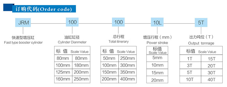 JRM快速型菠萝蜜在线免费视频缸產品訂購代碼