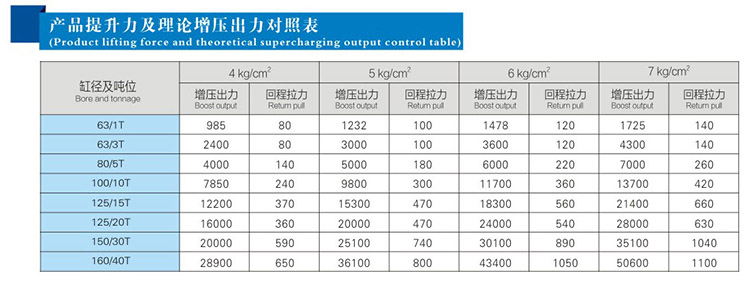 JRP緊湊型並列式菠萝蜜在线免费视频缸產品提升力和理論輸出力對照表