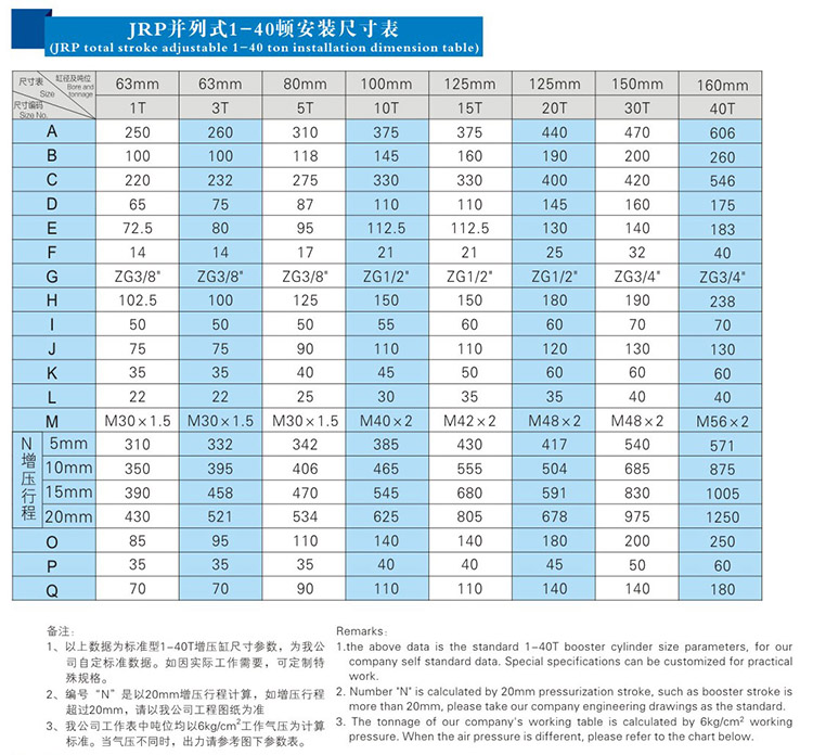 JRP緊湊型並列式菠萝蜜在线免费视频缸安裝尺寸表