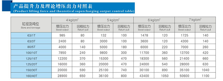 JRT並列倒裝型菠萝蜜在线免费视频缸產品提升力和理論輸出力對照表