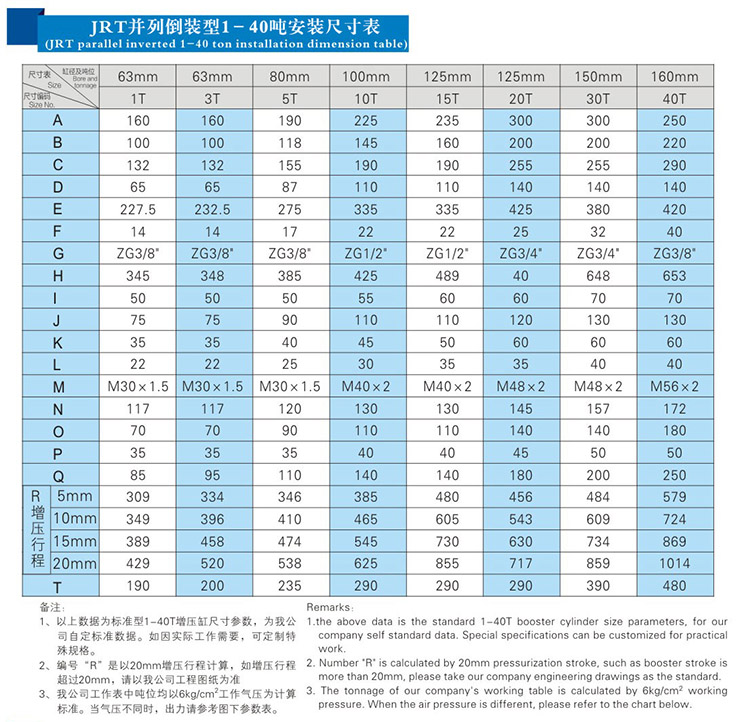 JRT並列倒裝型菠萝蜜在线免费视频缸產品安裝尺寸表